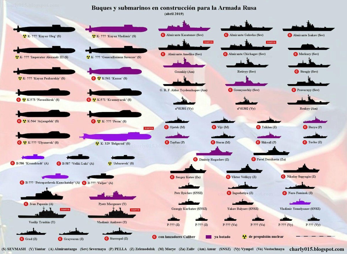 Состав флота России на 2020 год