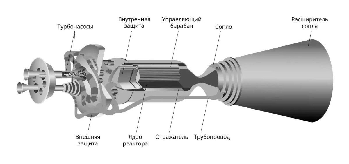 Ядерный двигатель РД-0410