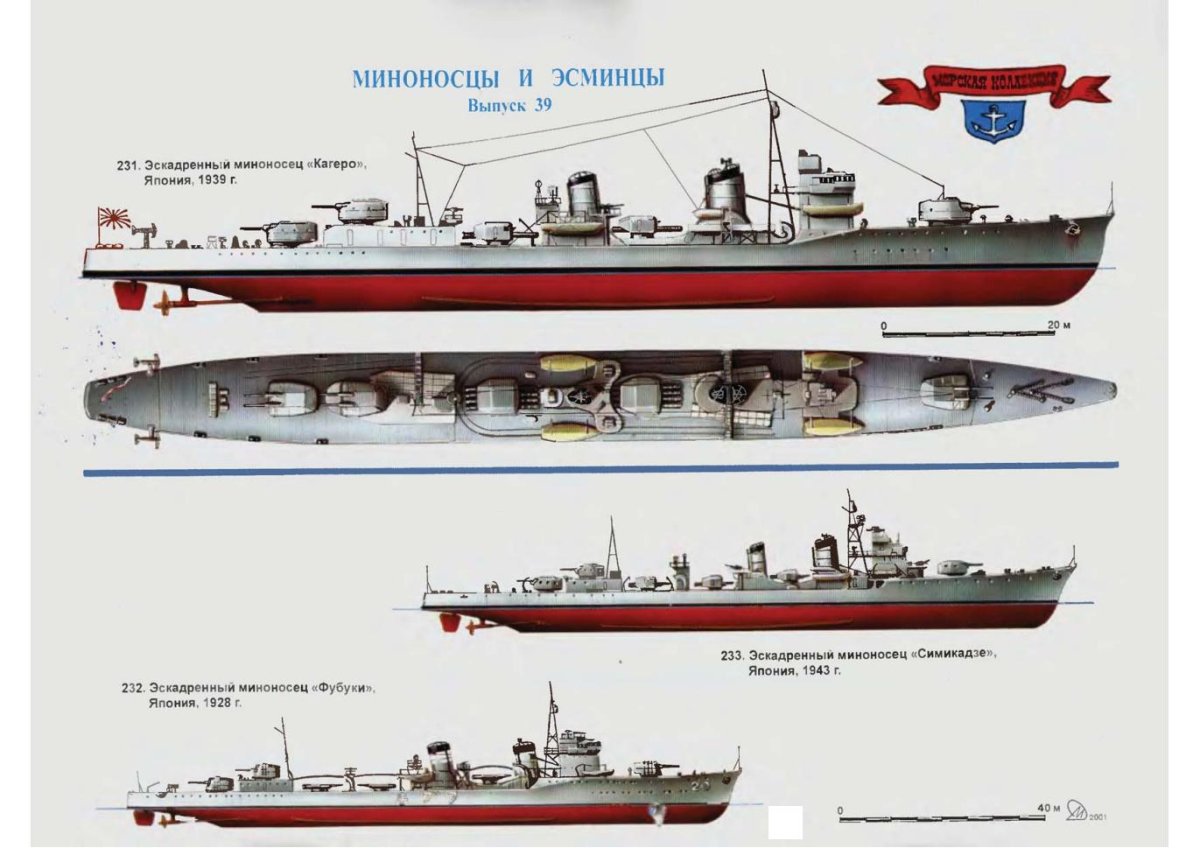 Морская коллекция Моделист конструктор миноносцы
