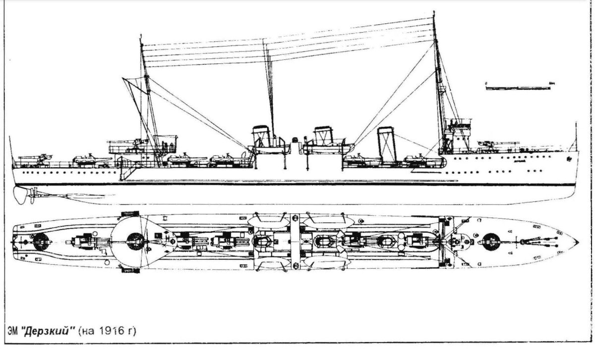 Корабль Новик миноносец