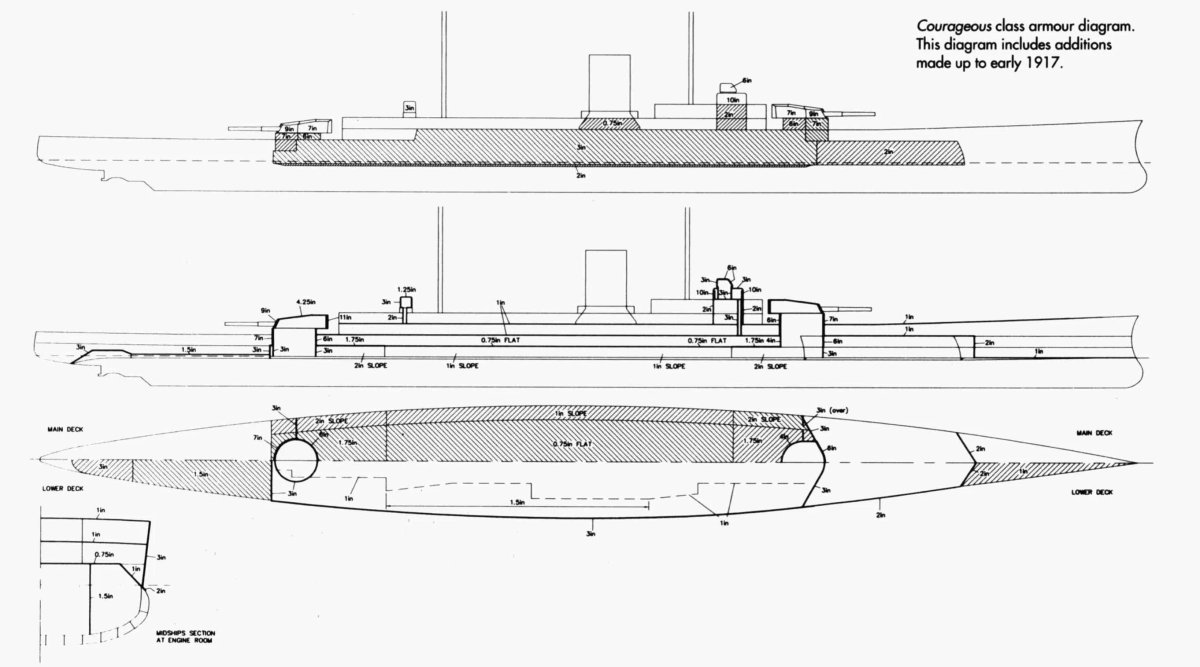 Линейный крейсер Фьюриес