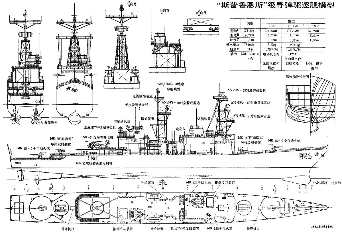 Эскадренные эсминцы чертежи