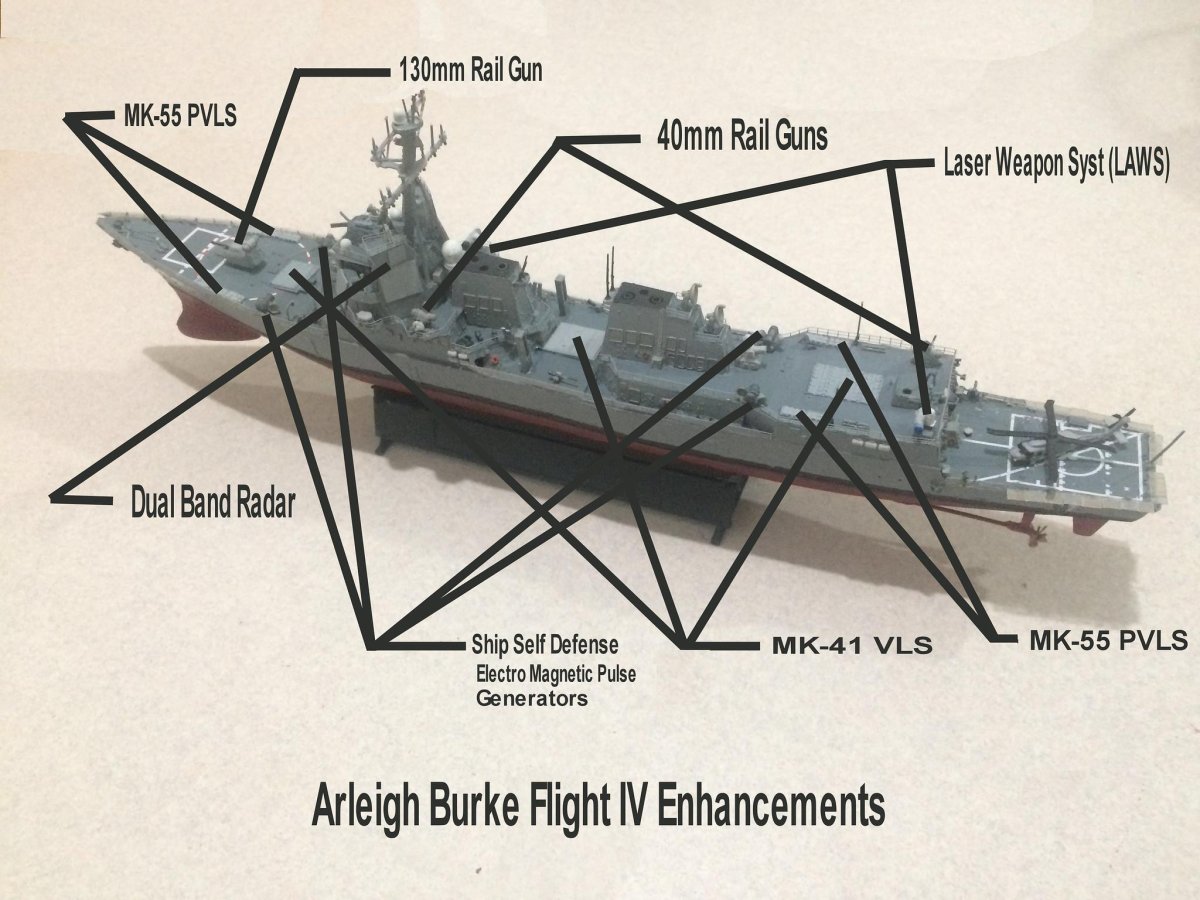 Эсминец Арли Берк схема
