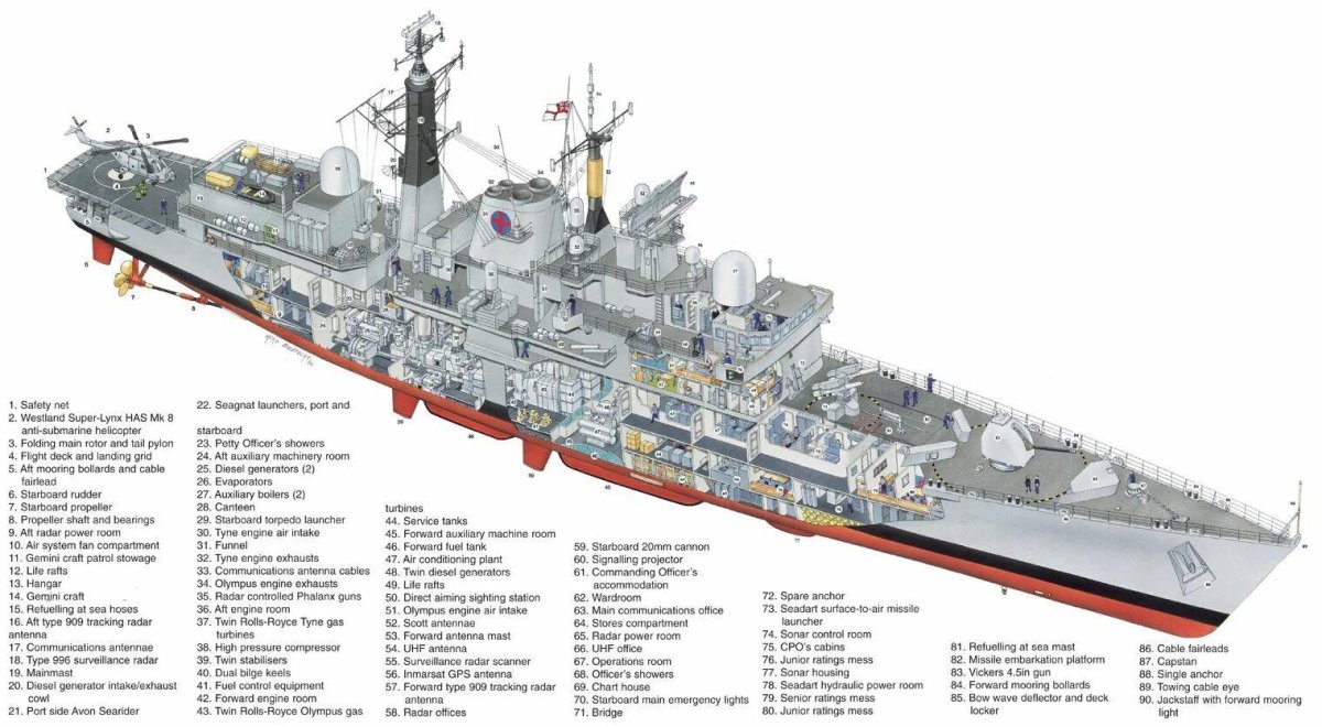 Type 45 Destroyer схема
