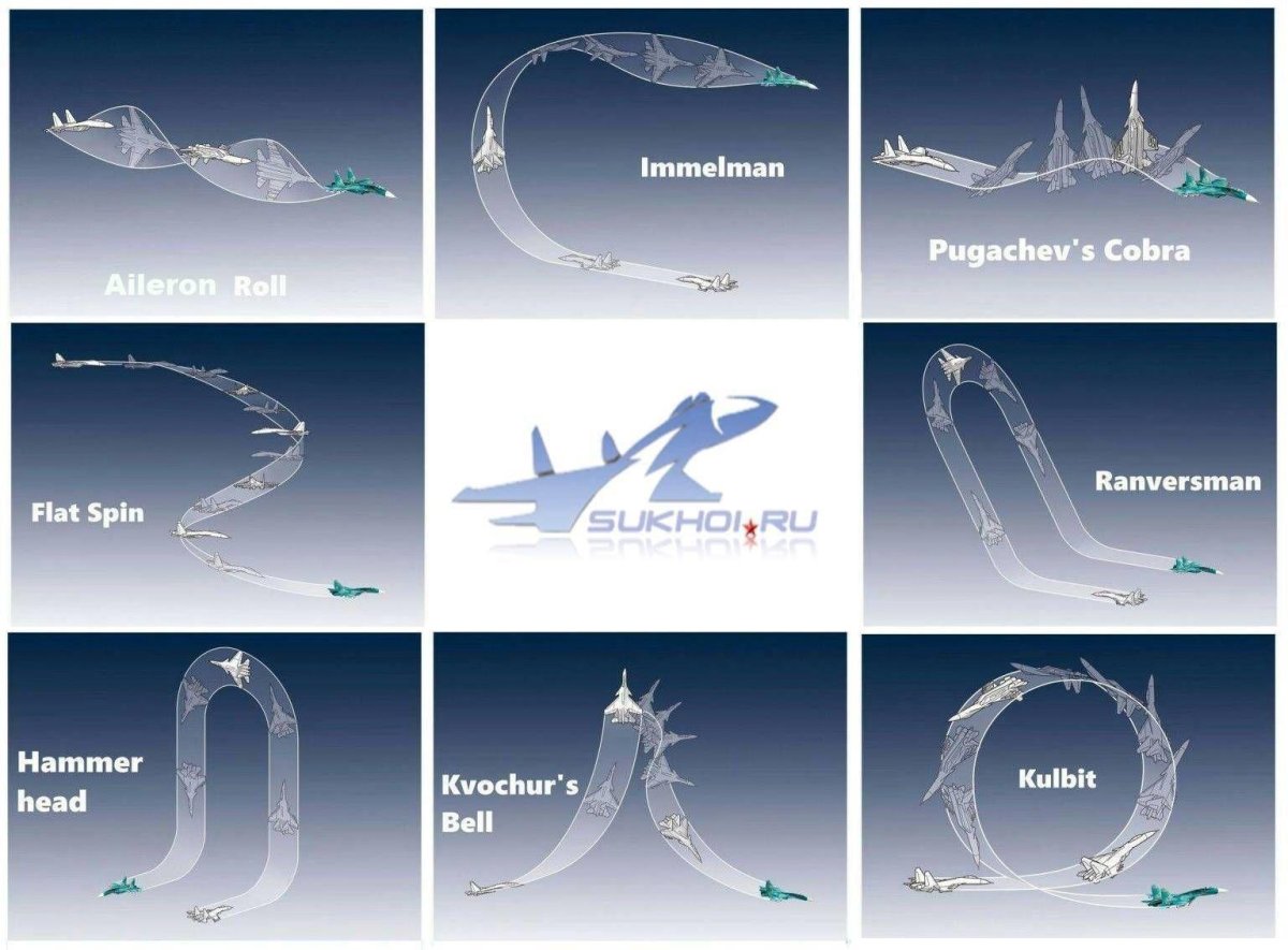 Су 27 фигуры высшего пилотажа