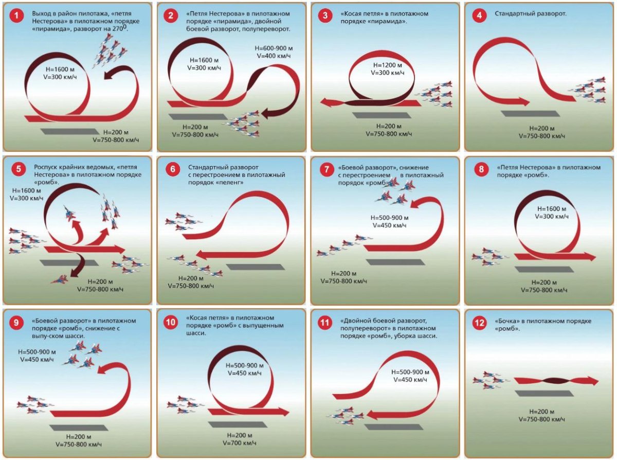 Фигуры высшего пилотажа