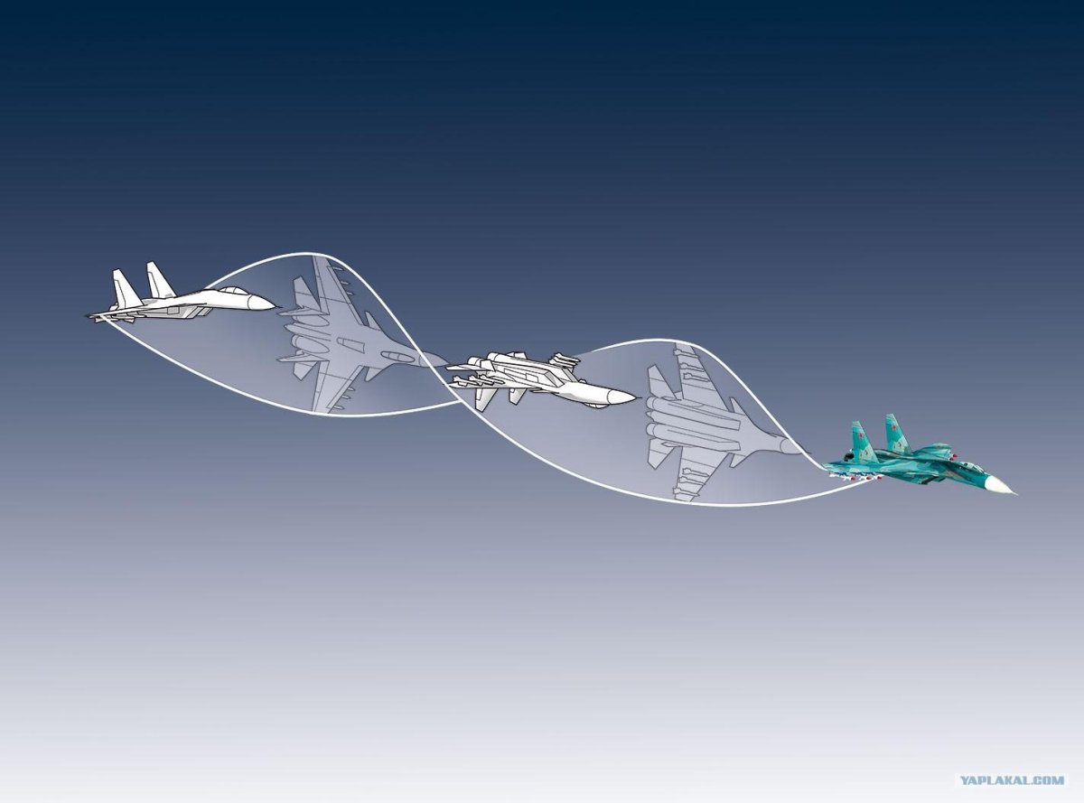 Иммельман фигура пилотажа