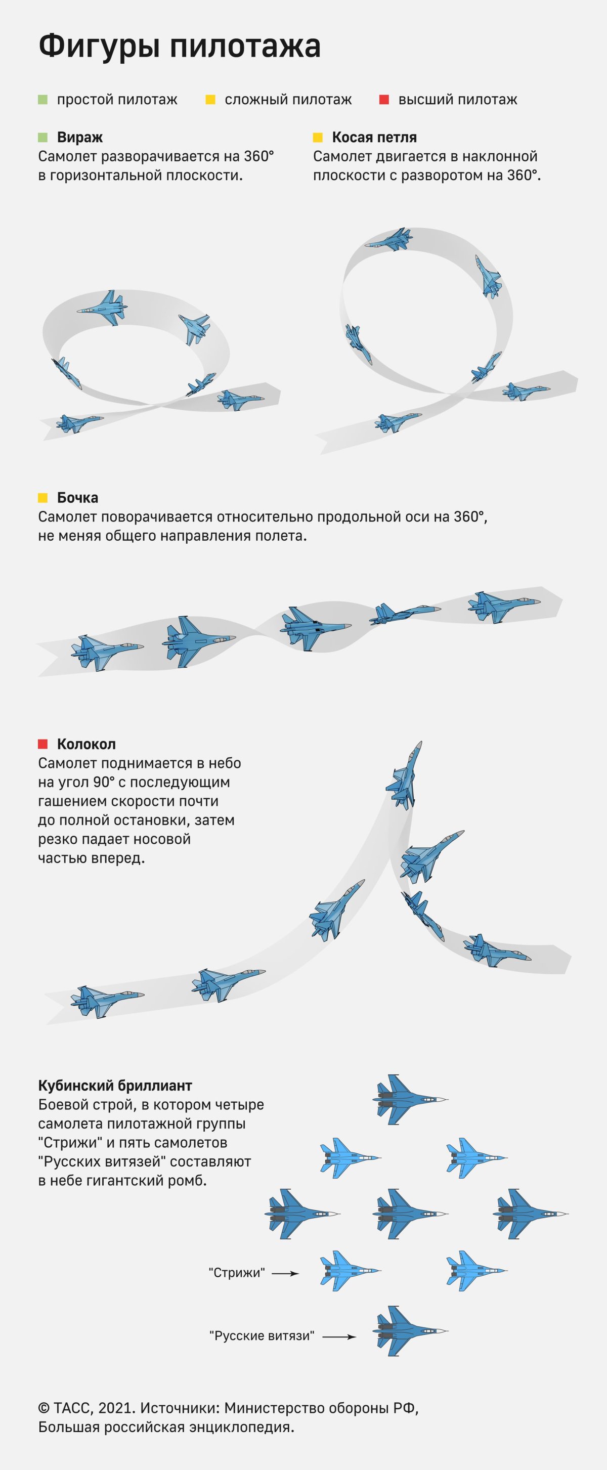 Фигуры высшего пилотажа на Су 35