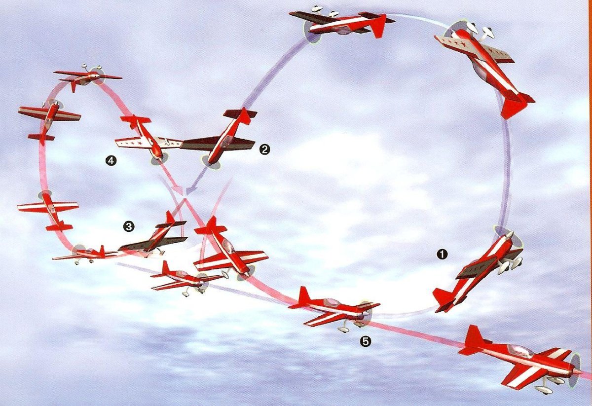 Фигуры высшего пилотажа Чкалова