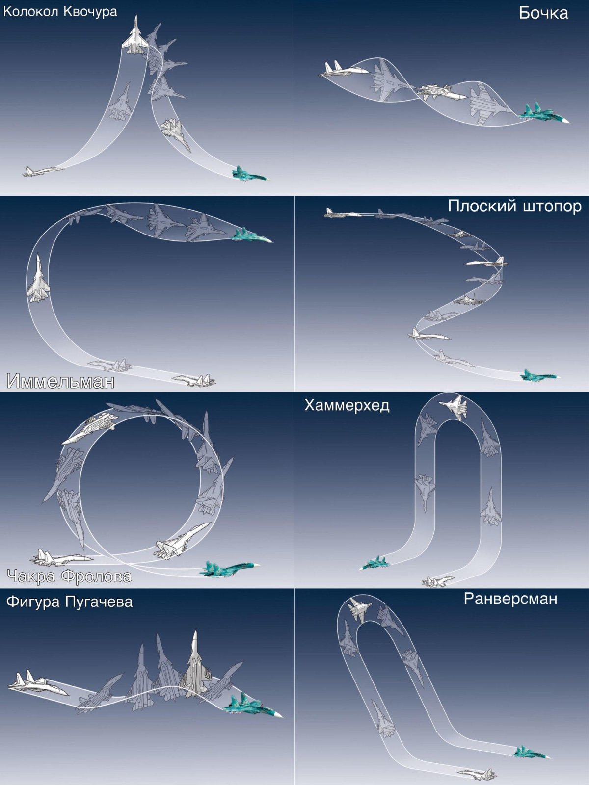 Фигура высший пилотаж Иммельмана схема