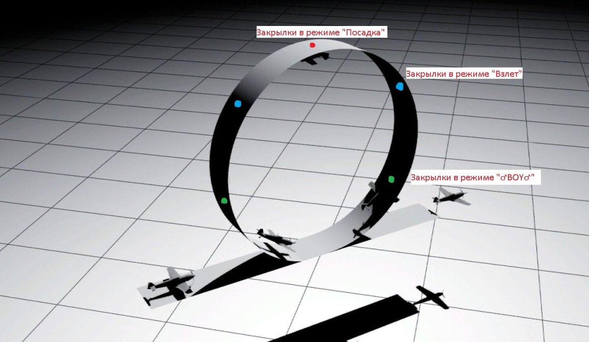 Фигура пилотажа петля Нестерова