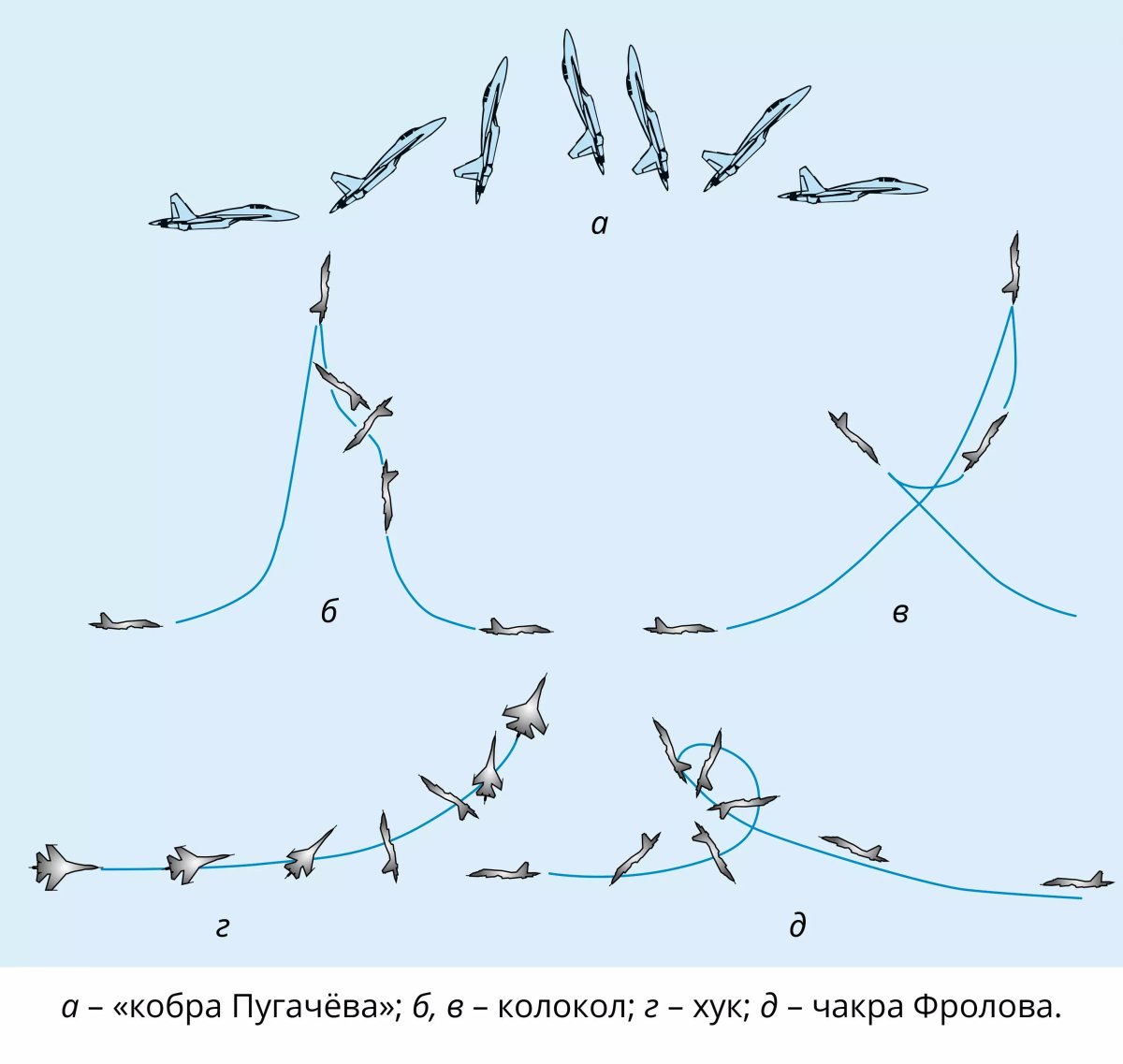 Фигура пилотажа Кобра Пугачева