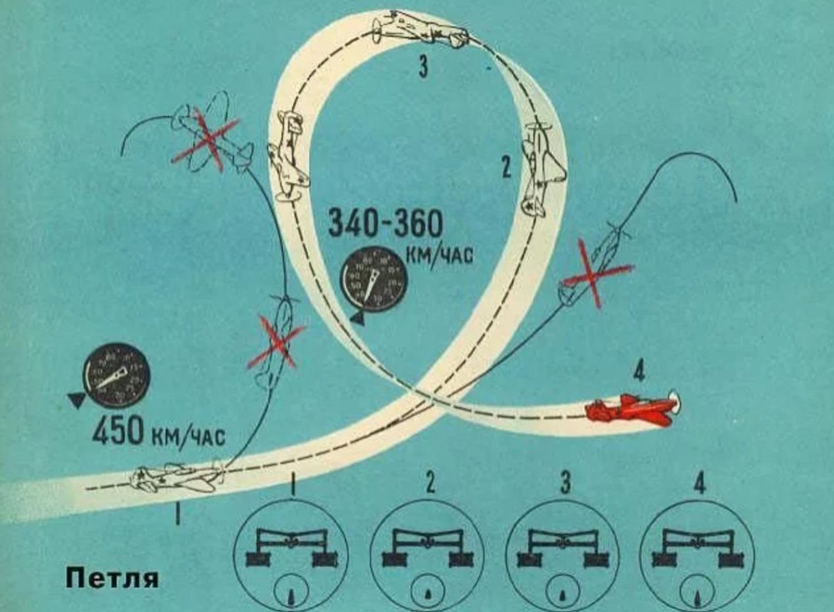 Мертвая петля Нестерова 1913