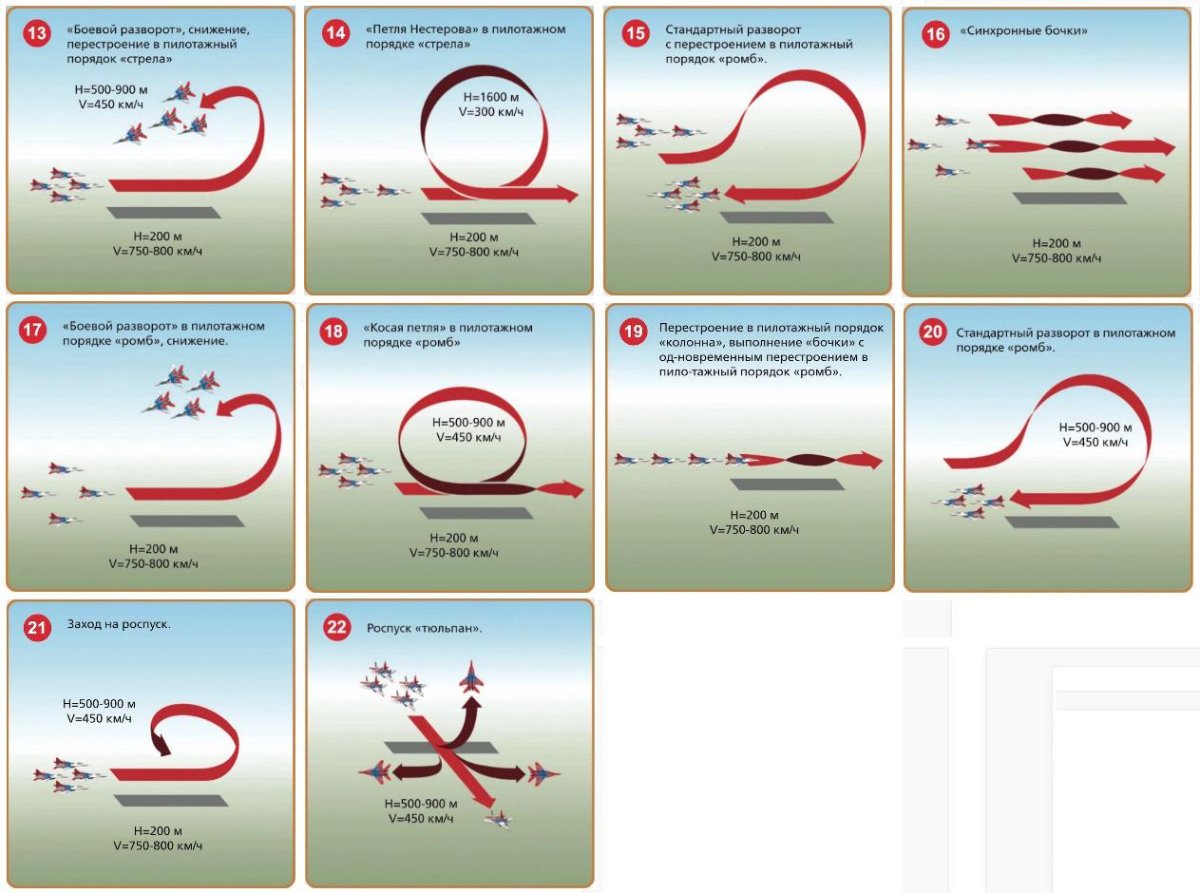 Иммельман фигура высшего пилотажа