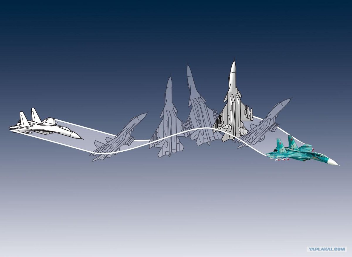 Фигура пилотажа Кобра Пугачева