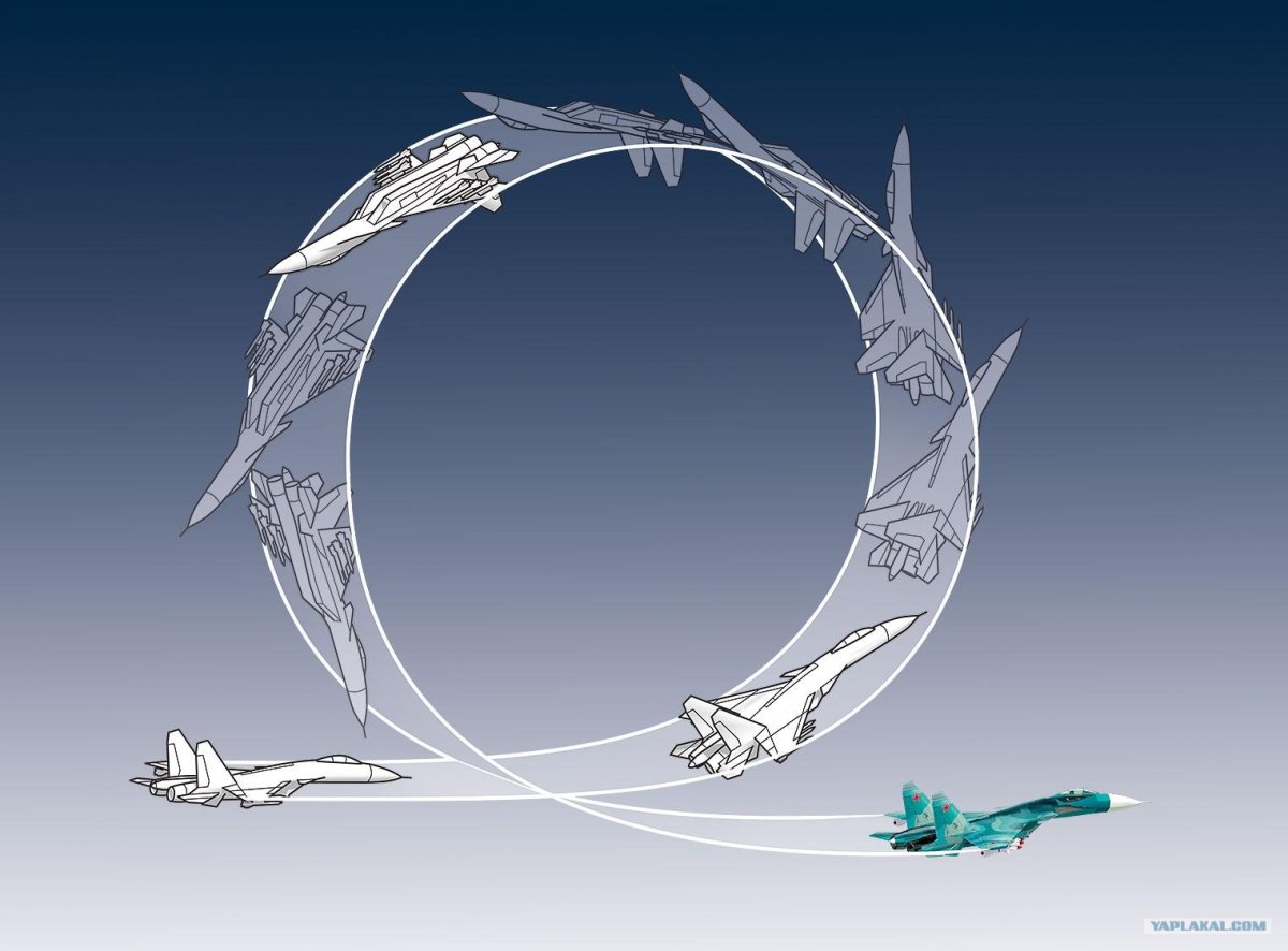 Чакра Фролова фигура высшего пилотажа