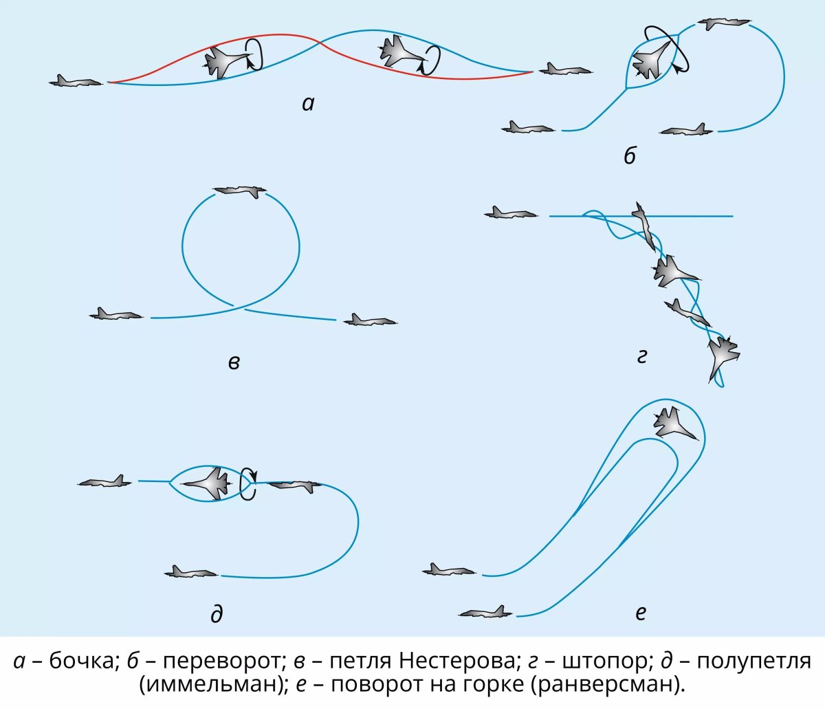 Петля Нестерова пилотаж