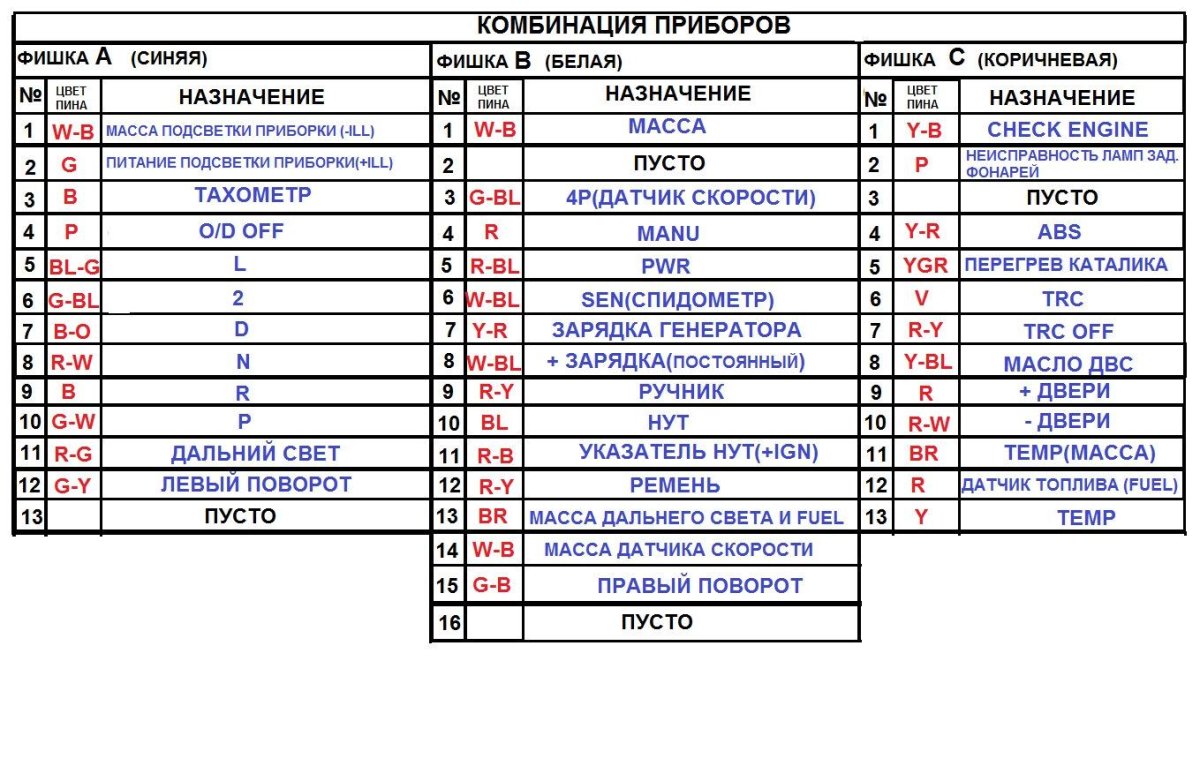 Распиновка панели приборов st190