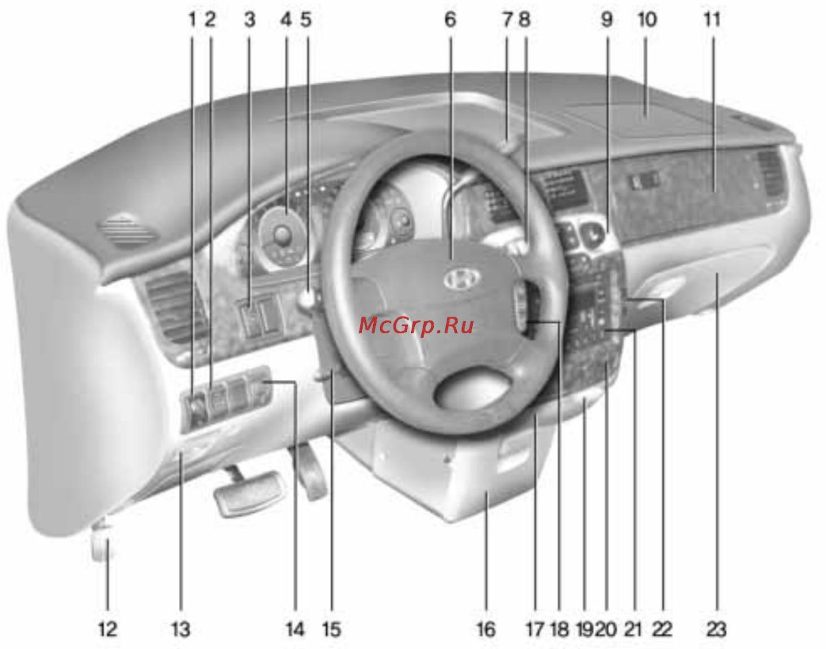 Панель управления Хендай ха 2