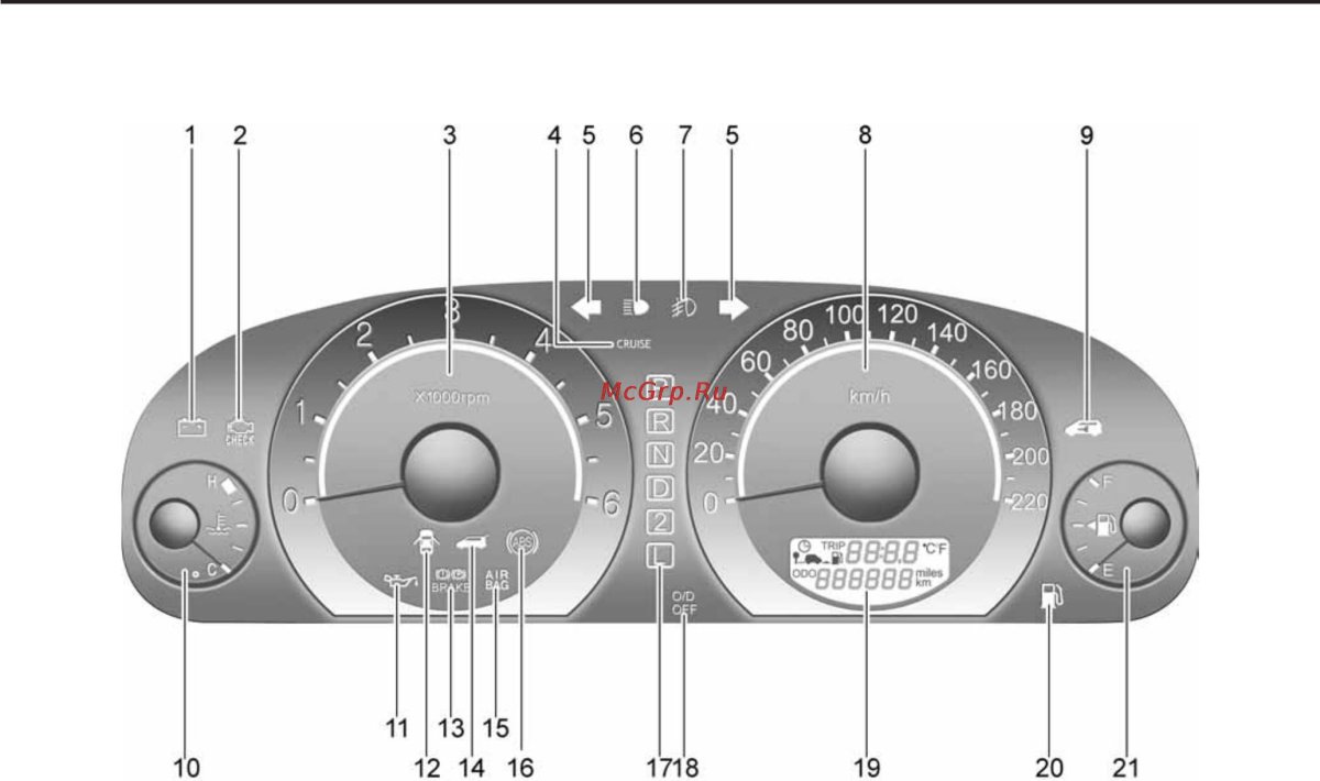 Хендай HD 78 приборная панель