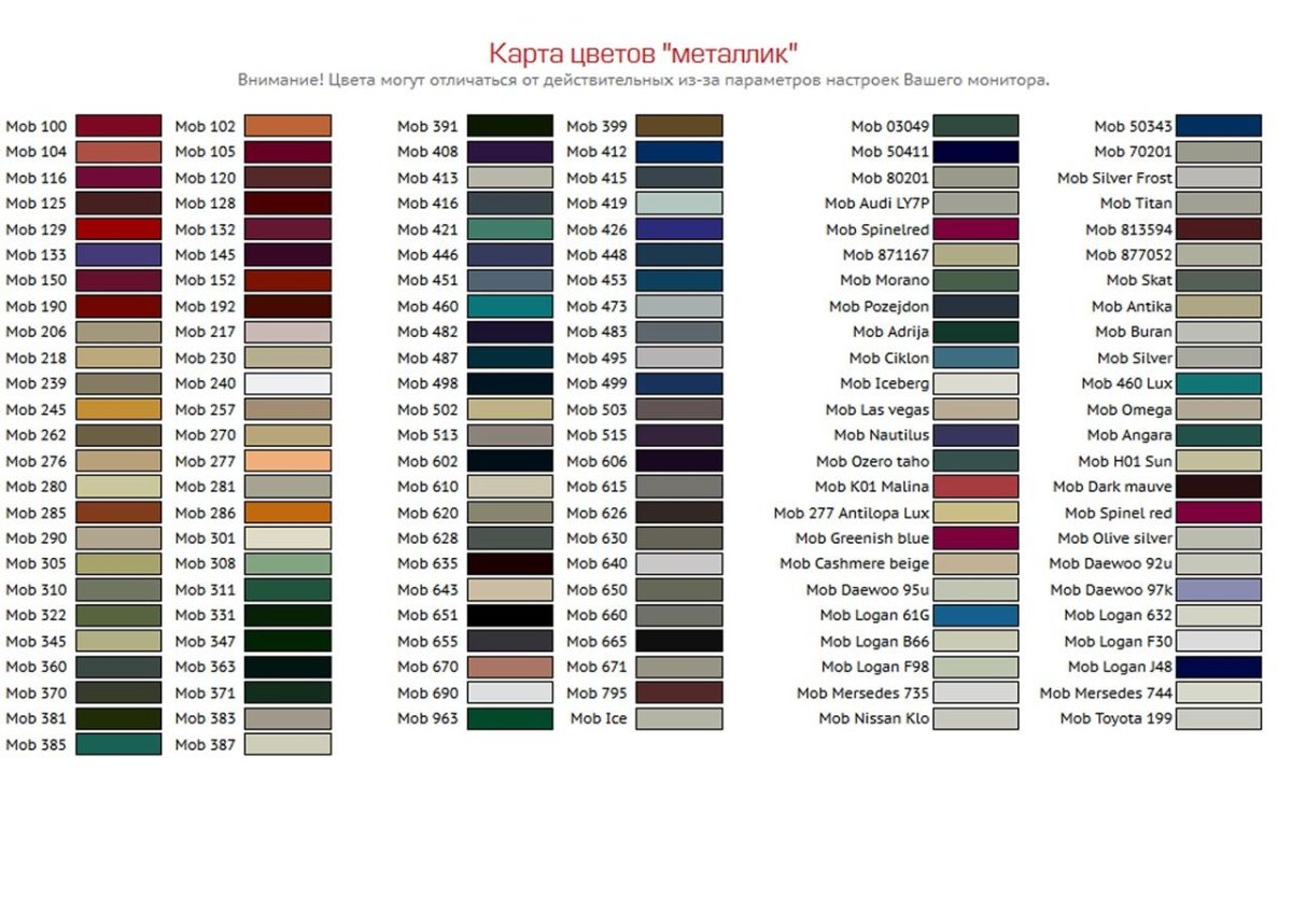 Автоэмаль Mobihel палитра