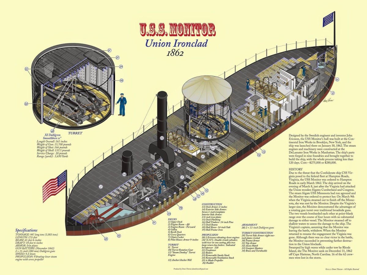 Броненосец Вирджиния 1862
