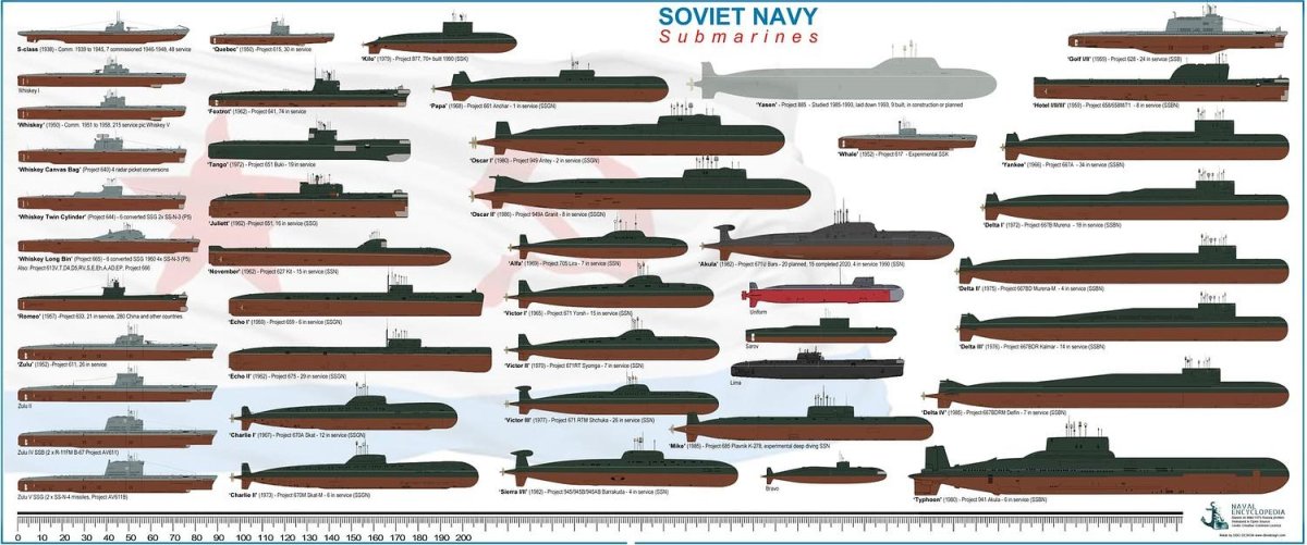 Подводная лодка 941 акула