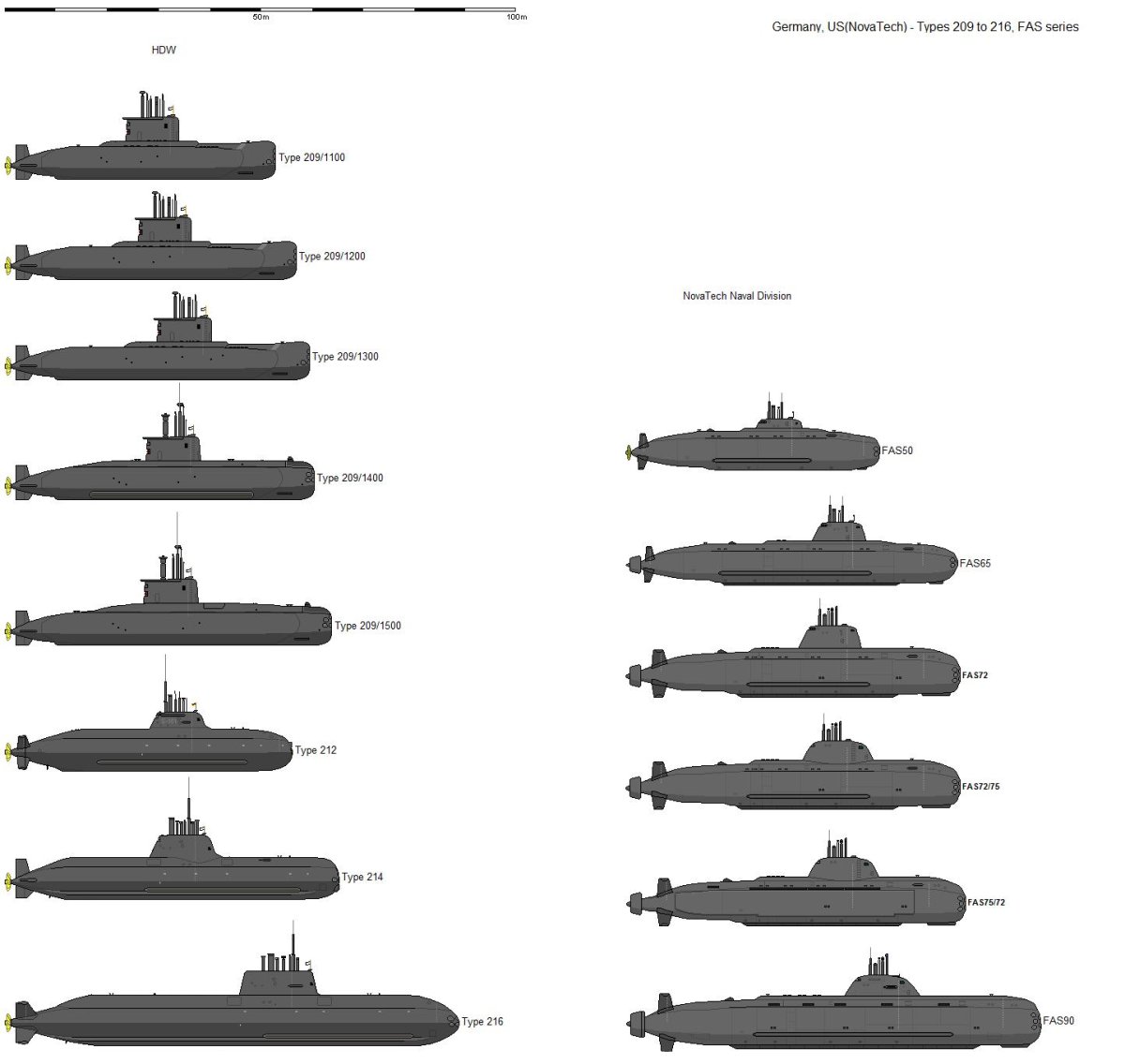 Подводная лодка типа 209/1400
