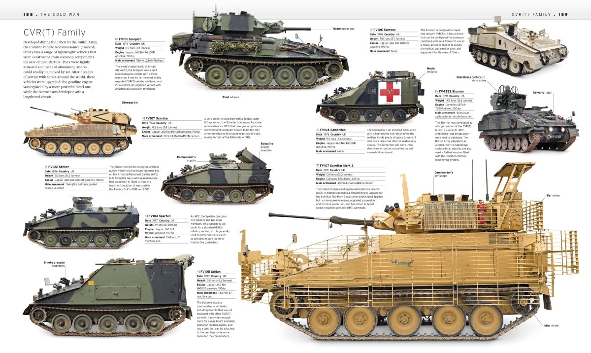 Fv4333 Stormer британский бронетранспортёр