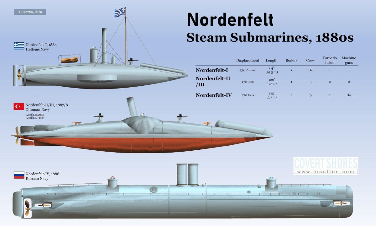 Подводная лодка Норденфельта