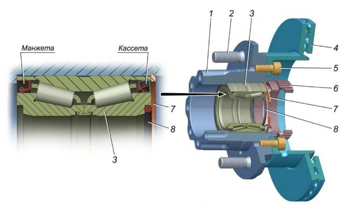 Схема задней ступицы Газель Некст