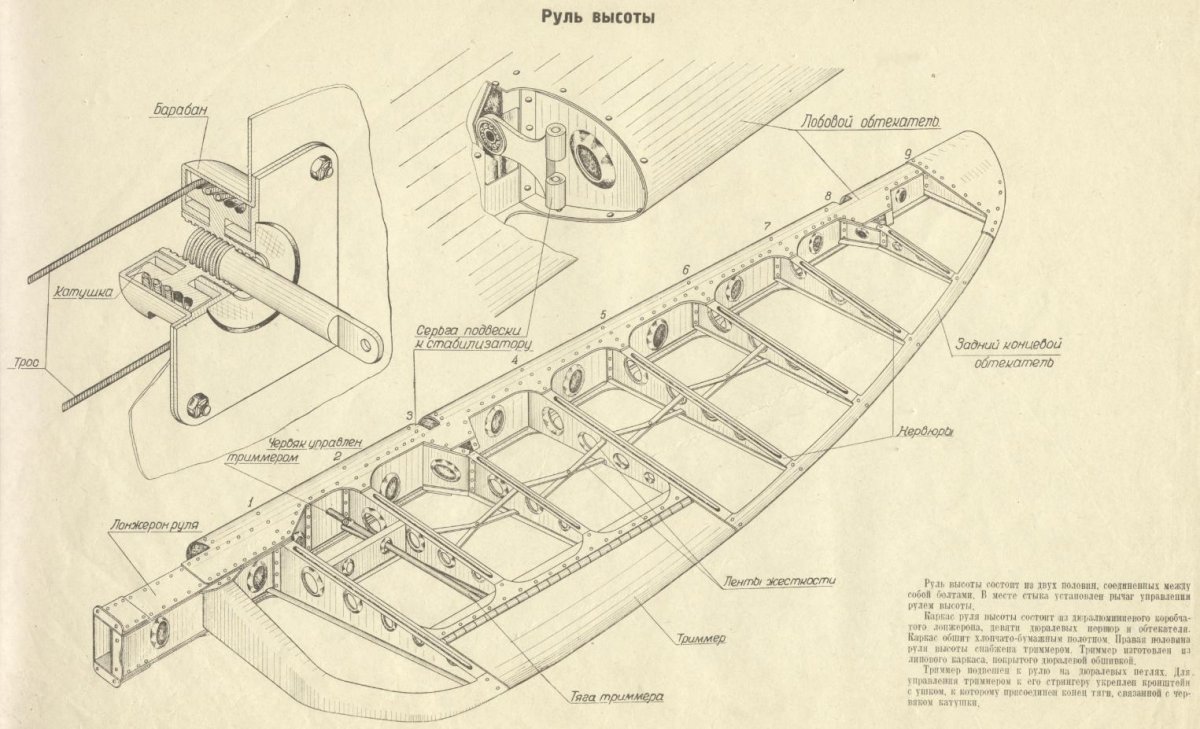 Ан2 , Элероны, руль высоты