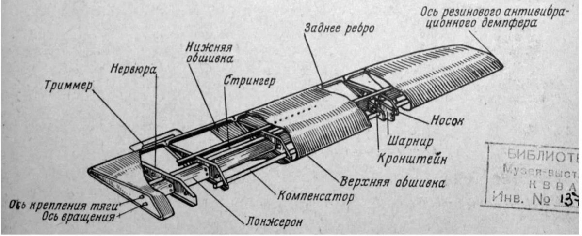 Как устроен Элерон