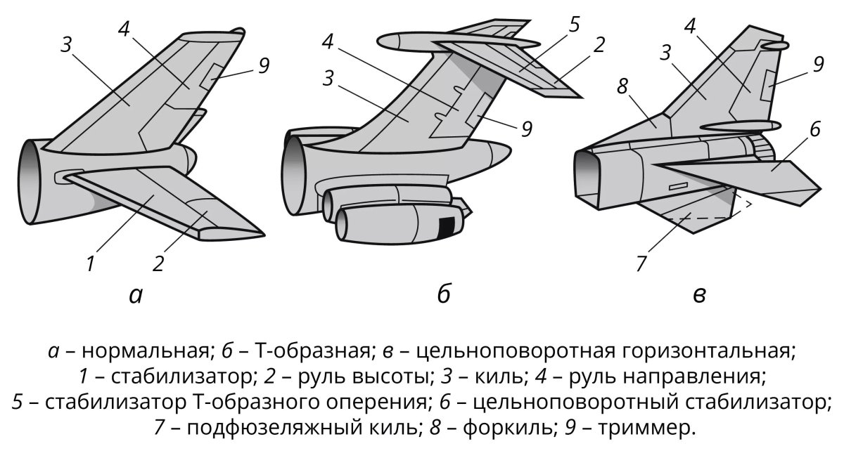 Хвостовое оперение а320