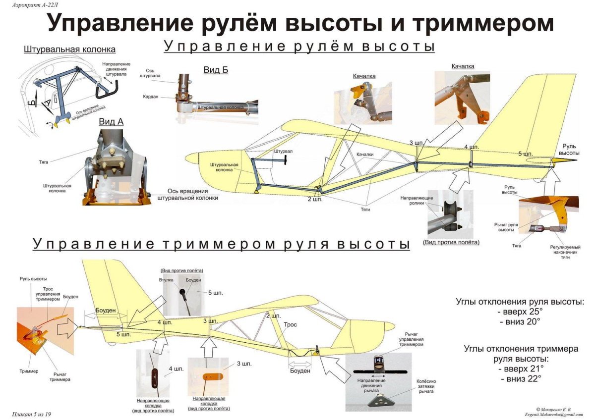 Конструкция самолёта Аэропракт а22