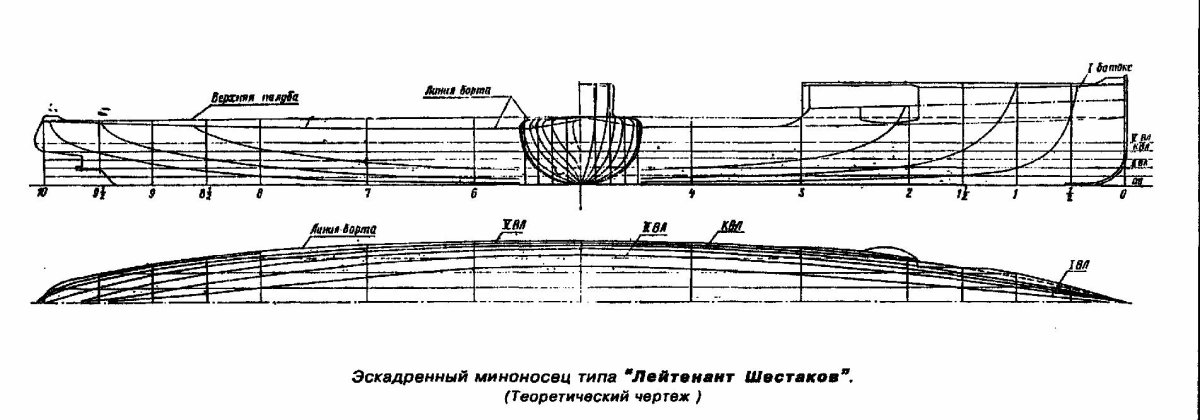 Эсминец лейтенант Шестаков чертежи