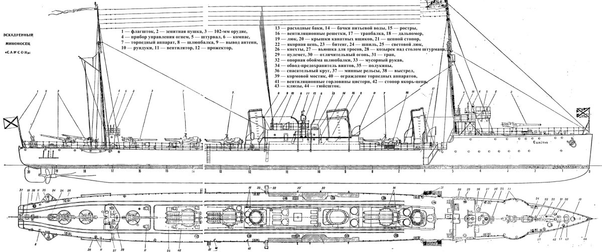Эсминцы типа Новик чертежи