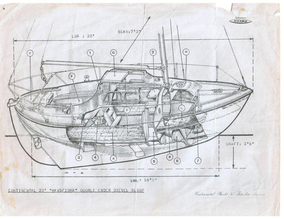 Парусная яхта Havsfidra