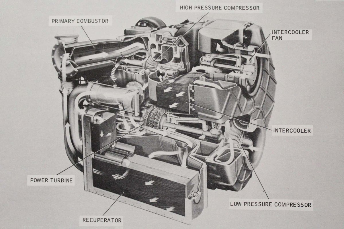Газотурбинные Грузовики