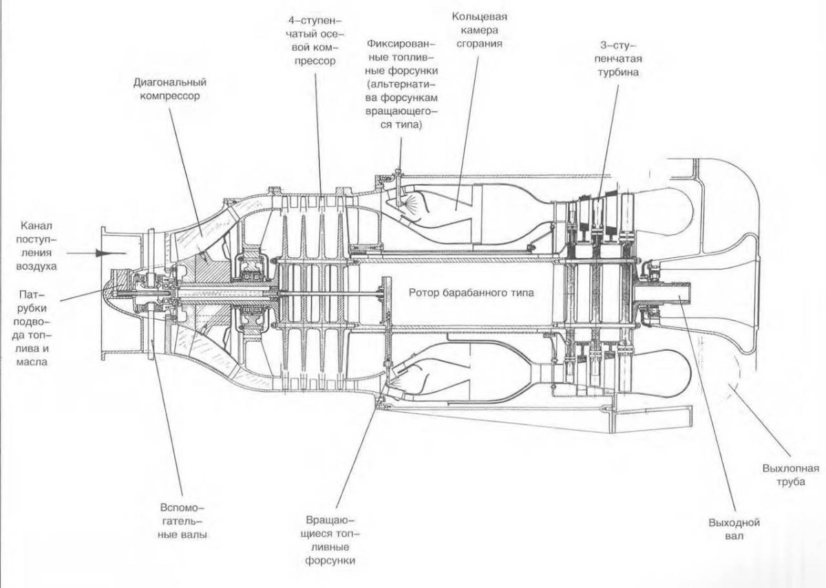 Диагональный компрессор ГТД