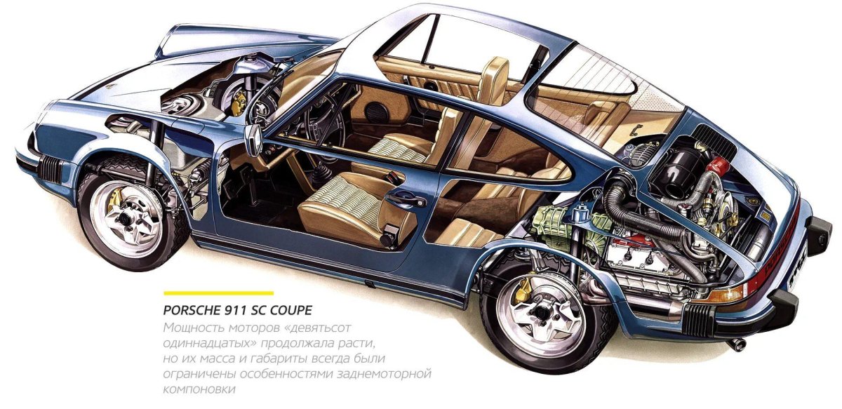 Porsche 911 мотор
