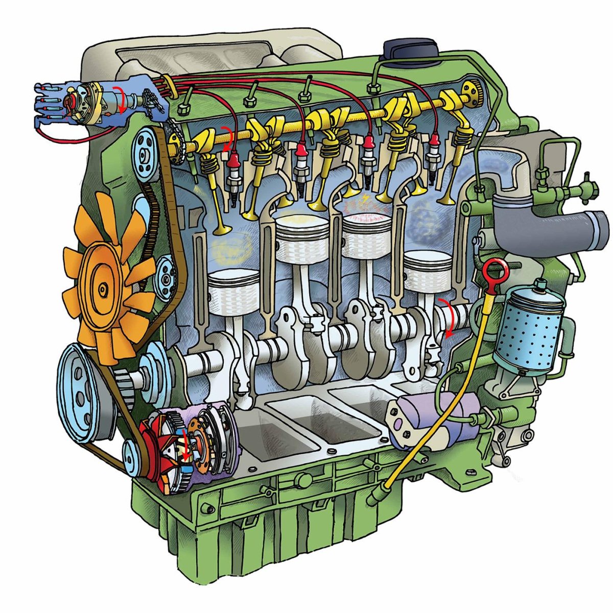 Строение двигателя