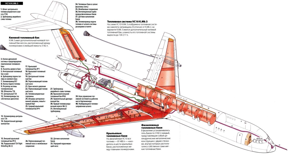 Топливные баки в самолете Суперджет 100