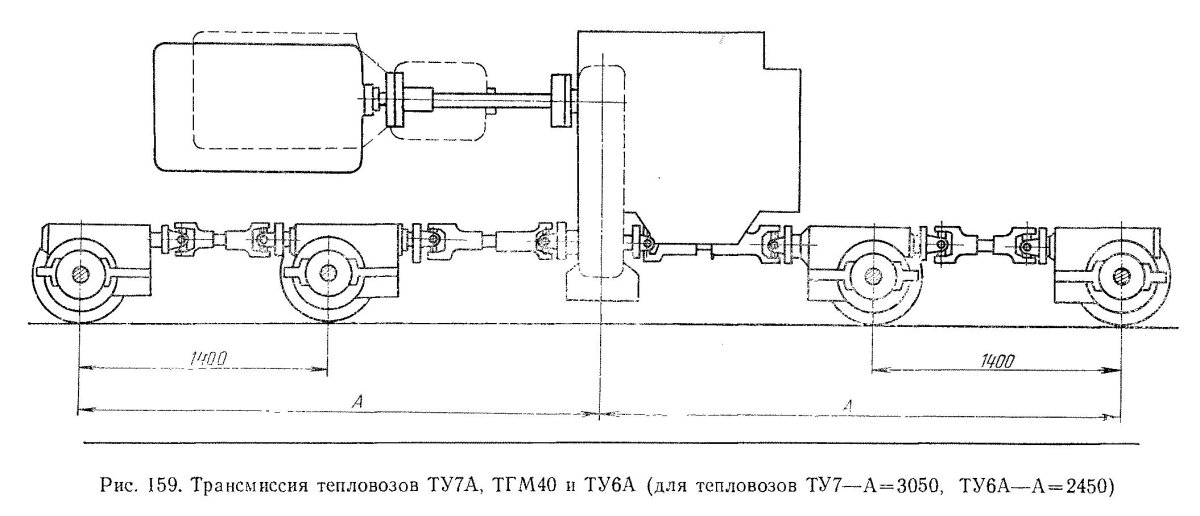 Габариты тепловоза ТГМ 40