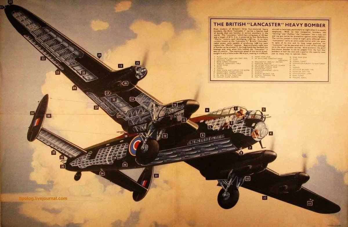 Ланкастер бомбардировщик