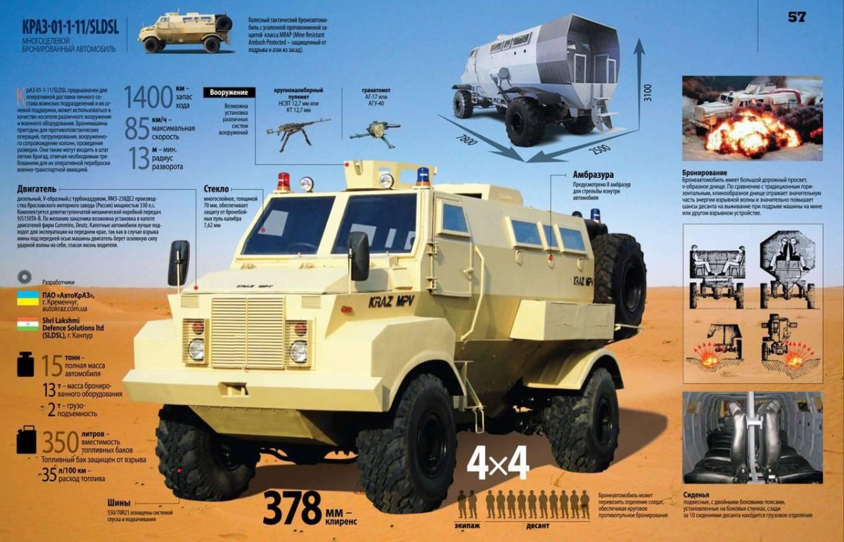Бронеавтомобили MRAP