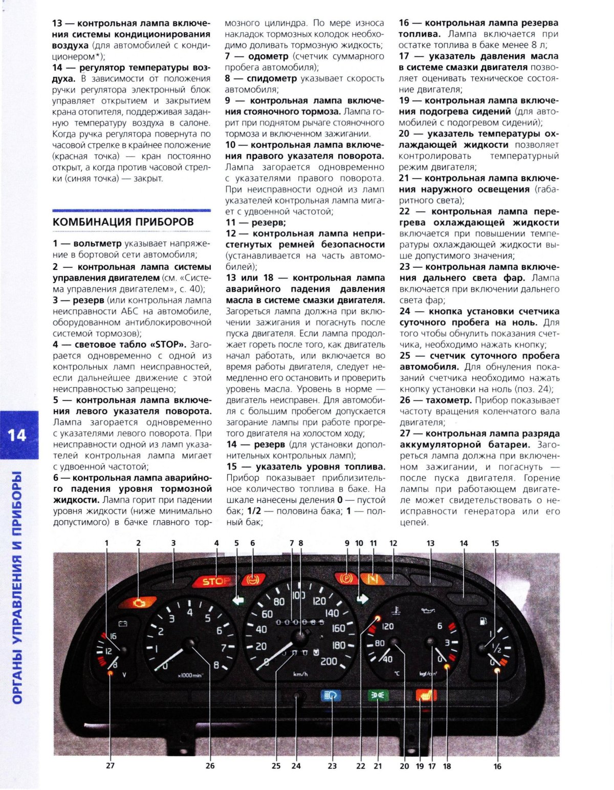 Приборная панель Газель 3302 обозначение