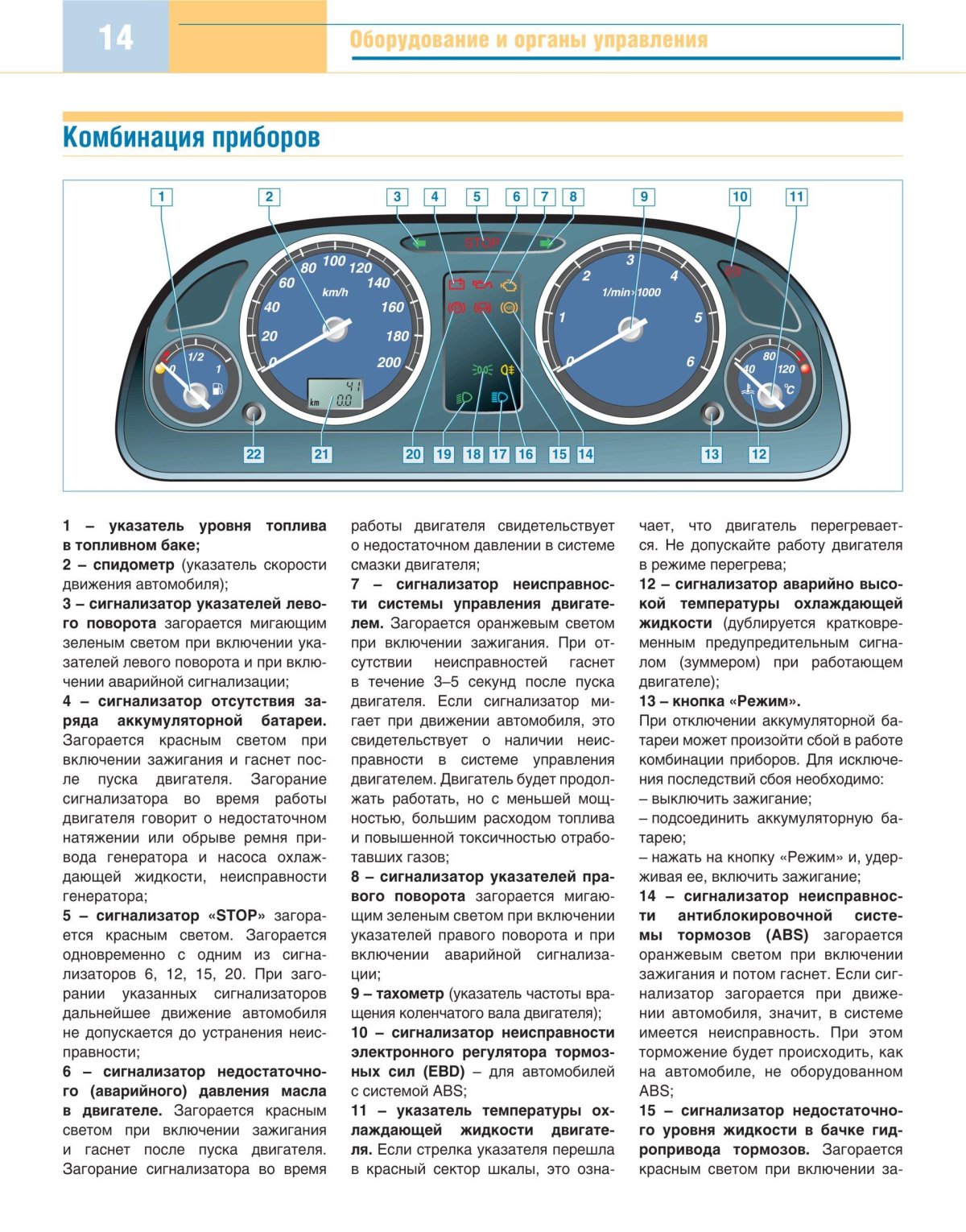 Обозначение значков на панели приборов Газель бизнес