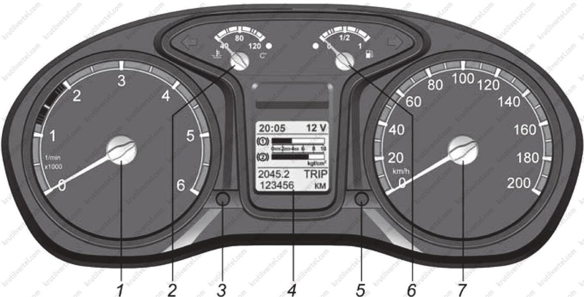Приборная панель Газель Некст индикаторы