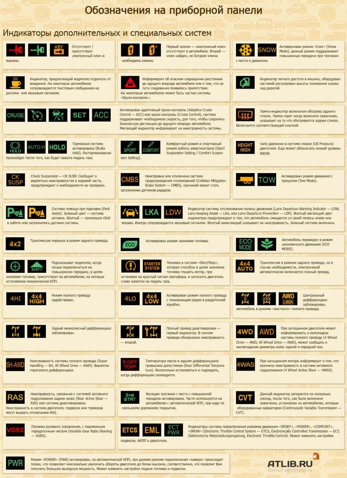 Индикаторы панели приборов Катерпиллер 434